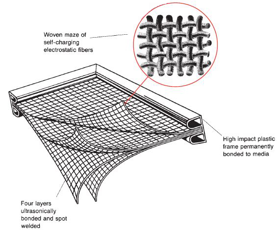 HVAC filter Washable filter Best filter